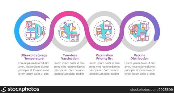 Covid vaccination vector infographic template. Vaccination priority list presentation design elements. Data visualization with 4 steps. Process timeline chart. Workflow layout with linear icons. Covid vaccination vector infographic template