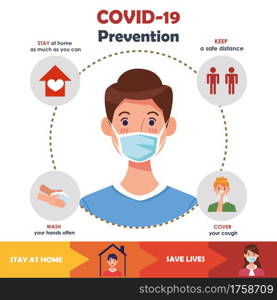 covid19 infographics with prevention methods vector illustration design. covid19 infographics with prevention methods