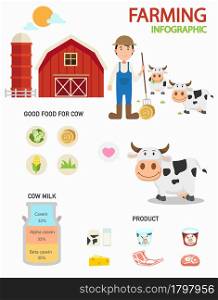 Cow farm infographics,illustration vector.