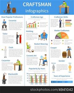 Craftsman Flat Infographics. Flat design craftsman infographics presenting information about most popular profesions and age skills and experience statistics vector illustration