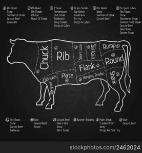 Creative Design Blackboard Poster with Detailed images of English Cut Of Beef vector illustration