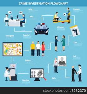 Crime Investigation Flat Flowchart. Crime investigation flat flowchart including call center police witness suspected and guilty on blue background vector illustration