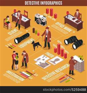 Criminal Investigator Infographic Concept. Isometric detective infographics with plainclothes man character investigating crime with pieces of equipment and polygonal diagrams vector illustration