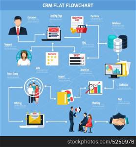 CRM Flat Flowchart. CRM flat flowchart with customer support target page and offerings focus group on blue background vector illustration