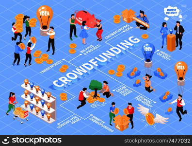 Crowdfunding isometric flowchart with creative ideas project presentation developing money source search investing blue background vector illustration. Crowdfunding Isometric Flowchart