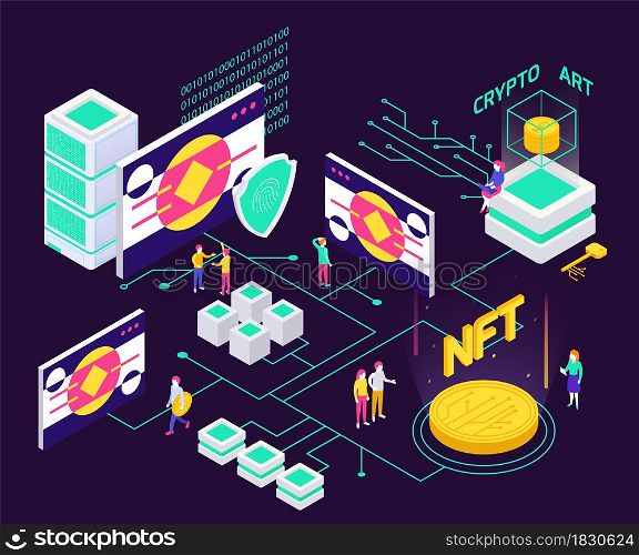 Cryptographic art crypto art nft isometric composition with flowchart of wires pointing to computers and paintings vector illustration. Crypto NFT Isometric Flowchart