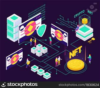 Cryptographic art crypto art nft isometric composition with flowchart of wires pointing to computers and paintings vector illustration. Crypto NFT Isometric Flowchart