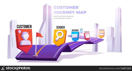 Customer journey map banner. Customer decision since search, review, website to purchase delivery. Buyer shopping experience on route with destination points, business strategy, Cartoon vector poster. Customer journey map, customer decision banner