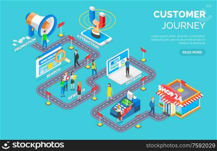 Customer journey vector, road leading through promotion and attraction, search and review, decision and shop, website with information of clients. Customer Journey Road Signs and Steps of Client