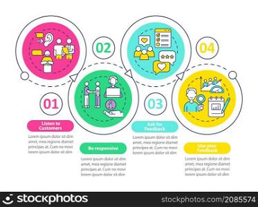 Customer support loop circle infographic template. Client assistance. Data visualization with 4 steps. Process timeline info chart. Workflow layout with line icons. Myriad Pro-Bold, Regular fonts used. Customer support loop circle infographic template