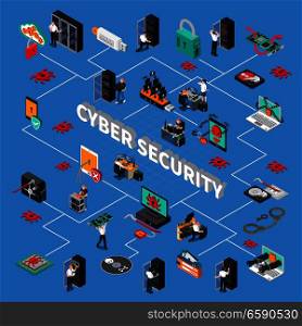 Cyber security isometric flowchart with hardware protection symbols on blue background isometric vector illustration . Cyber Security Isometric Flowchart