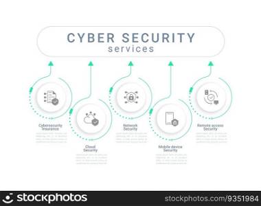 Cyber security services infographic chart design template. Cybersecurity company. Editable infochart with icons. Instructional graphics with step sequence. Visual data presentation. Roboto font used. Cyber security services infographic chart design template