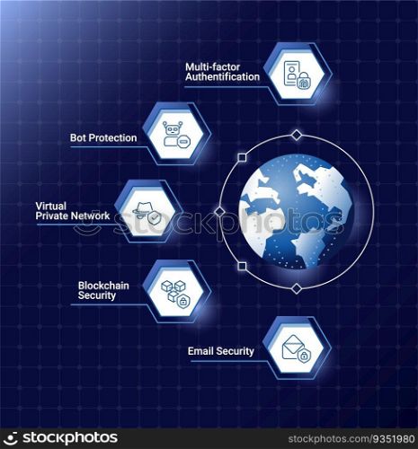 Cyber security solutions infographic chart design template. Information privacy. Editable infochart with icons. Instructional graphics with step sequence. Visual data presentation. Roboto font used. Cyber security solutions infographic chart design template