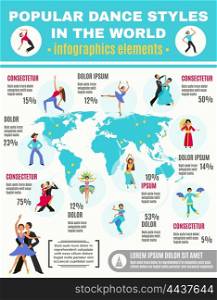 Dance Infographic Illustration. Infographic with icons depicting date of popular dance styles in the world vector illustration