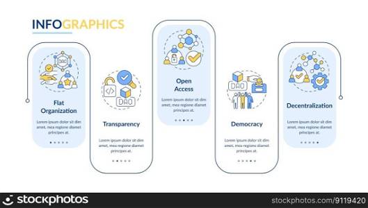 DAO characteristics rectangle infographic template. Decentralization. Data visualization with 5 steps. Editable timeline info chart. Workflow layout with line icons. Lato-Bold, Regular fonts used. DAO characteristics rectangle infographic template