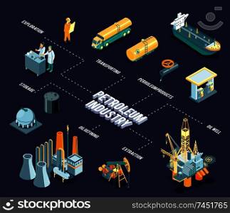 Dark isometric oil industry flowchart with petroleum industry headline and lines with exploration storable oil refining extraction and petroleum products descriptions vector illustration