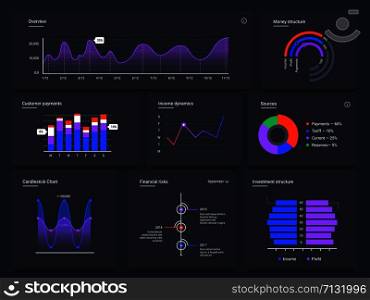 Dashboard charts. Infographic web page, data graphic UI screen cards and statistic chart diagrams vector template. Sales analysis visualization. Investment monitoring infocharts on black background. Dashboard charts. Infographic web page, data graphic UI screen cards and statistic chart diagrams vector template. Sales analysis, financial audit. Investment monitoring infocharts on black background