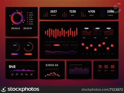 Dashboard ux. Analytics data infographic with performance graphs, marketing charts diagram. Modern UI for mobile app. Vector template infographic business, chart visualization illustration. Dashboard ux. Analytics data infographic with performance graphs, marketing charts diagram. Modern UI for mobile app. Vector template