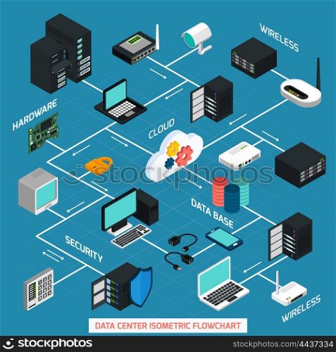 Data Center Isometric Flowchart. Data center isometric flowchart with hardware security cloud service and wireless technology elements connected with dash line on blue background vector illustration
