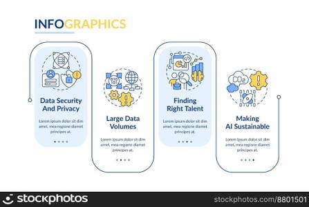 Data science challenges rectangle infographic template. Development. Data visualization with 4 steps. Editable timeline info chart. Workflow layout with line icons. Lato-Bold, Regular fonts used. Data science challenges rectangle infographic template