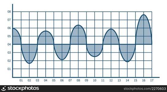 Data visualisation chart with smooth blue line wave isolated on white background. Data visualisation chart with smooth blue line wave