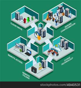 Datacenter Isometric Concept. Datacenter isometric concept with server configuration remote access equipment and cloud drives 3d elements flat vector illustration