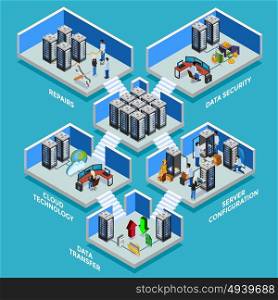 Datacenter Isometric Design Concept . Datacenter isometric concept with data security server room data transfer and cloud technology 3d compositions flat vector illustration