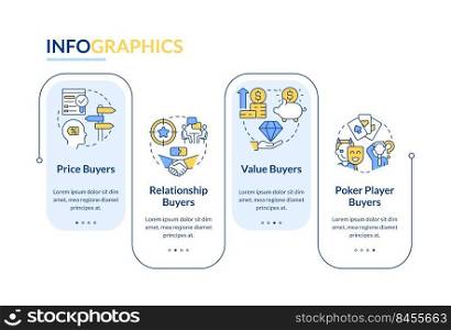 Dealing with customers rectangle infographic template. Business. Data visualization with 4 steps. Editable timeline info chart. Workflow layout with line icons. Lato-Bold, Regular fonts used. Dealing with customers rectangle infographic template