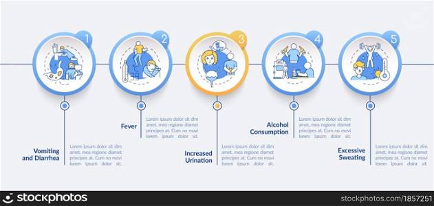 Dehydration causes vector infographic template. Responsive mobile website with icons. Web page walkthrough 5 step screens. Loss of water factors color concept with linear illustrations. Dehydration causes vector infographic template