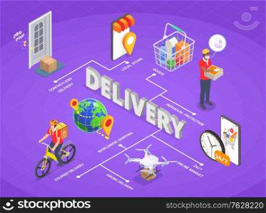Delivery company service isometric flowchart composition with icons of mobile app goods tracking couriers and text vector illustration