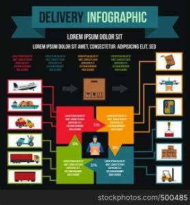 Delivery infographic in flat style for any design. Delivery infographic, flat style