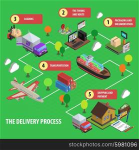 Delivery Process Isometric Concept Set. Delivery process isometric concept set with loading timing packaging and transportation vector illustration