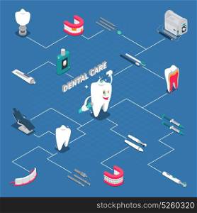 Dental Care Isometric Flowchart. Dental care isometric flowchart with stomatology equipment hygiene items dentures icons cartoon vector illustration