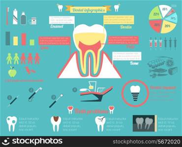 Dental health and caries teeth medical instruments infographic set vector illustration.