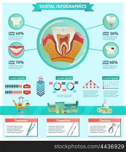 Dentist Checkup Importance Infographic Flat Banner. Dentist tooth decay prevention importance information flat infographic poster with checkup and treatments statistics abstract vector illustration