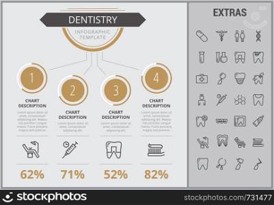 Dentistry infographic template, elements and icons. Infograph includes numbered customizable charts, line icon set with dentist tools, dental care, tooth decay, teeth health, medicine chest etc.. Dentistry infographic template, elements and icons