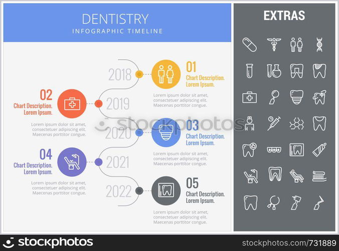 Dentistry infographic timeline template, elements and icons. Infograph includes numbered options