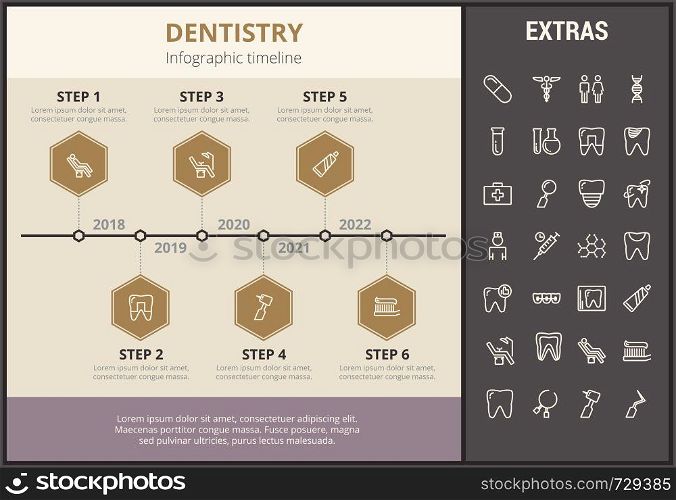 Dentistry infographic timeline template, elements and icons. Infograph includes step number options, line icon set with dentist tools, dental care, tooth decay, teeth health, medicine chest etc.. Dentistry infographic template, elements and icons