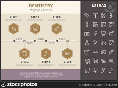 Dentistry infographic timeline template, elements and icons. Infograph includes step number options, line icon set with dentist tools, dental care, tooth decay, teeth health, medicine chest etc.. Dentistry infographic template, elements and icons