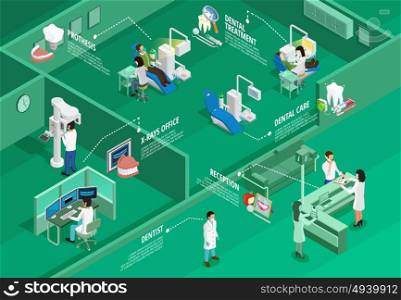 Dentistry Isometric Infographics. Dentistry isometric infographics with different stomatologic procedures tools and instruments on green background vector illustration