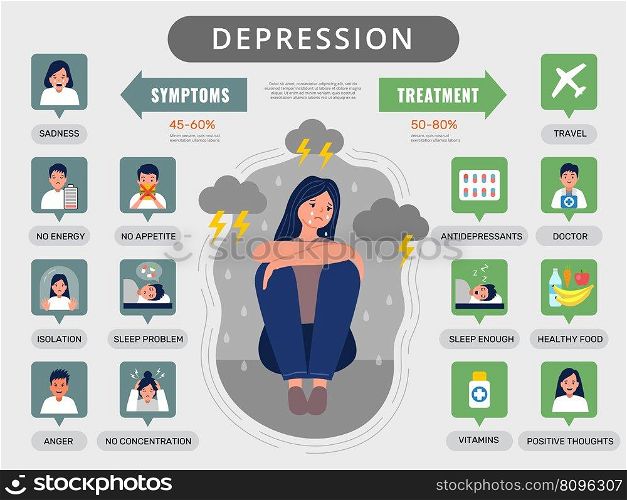 Depression infographic. Medical symptoms statistics signs of depression teenagers male and female treatment processes recent vector template with place for text. Illustration depression infographic. Depression infographic. Medical symptoms statistics signs of depression teenagers male and female treatment processes recent vector template with place for text
