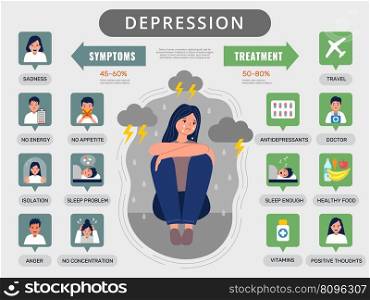 Depression infographic. Medical symptoms statistics signs of depression teenagers male and female treatment processes recent vector template with place for text. Illustration depression infographic. Depression infographic. Medical symptoms statistics signs of depression teenagers male and female treatment processes recent vector template with place for text