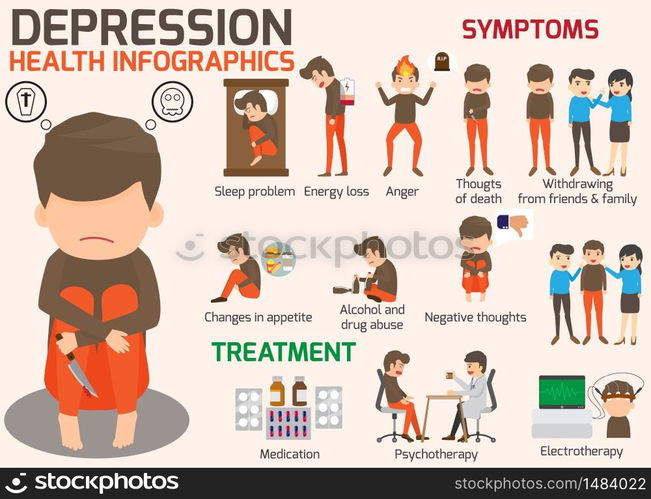 Depression signs and symptoms infographic concept. Major Depressive ...