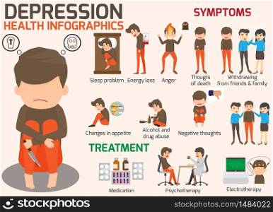 Depression signs and symptoms infographic concept. Major Depressive disorder vector illustration.