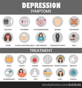 Depression symptoms and treatment icons. Infographic concept about mental health. Vector illustration