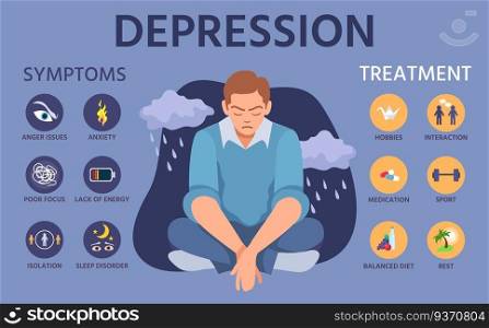 Depression symptoms. Signs, prevention and treatment of anxiety. Mental disorder infographic with depress character and vector. Depression mental infographic, information to prevention illustration. Depression symptoms. Signs, prevention and treatment of anxiety. Mental disorder infographic with depress character and icons vector poster