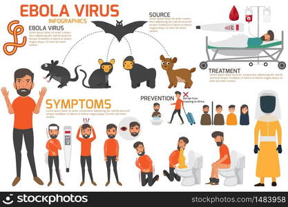 Design of details ebola virus sign symptoms and prevention infographics vector concept. health and medical vector illustration.