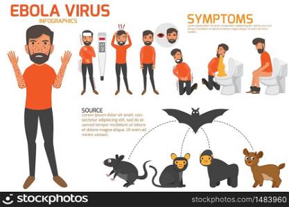 Design of details ebola virus sign symptoms and prevention infographics vector concept. health and medical vector illustration.