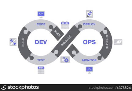 DevOps scheme, software development lifecycle operations concept. Software engineering workflow cycle vector illustration. DevOps software development process. Information technology engineering. DevOps scheme, software development lifecycle operations concept. Software engineering workflow cycle vector illustration. DevOps software development process