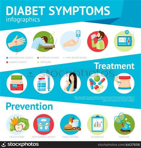 Diabetes Symptoms Flat Infographic Poster . Diabetes prevention symptoms treatment and patients care pictorial medical information flat infographic poster abstract vector illustration